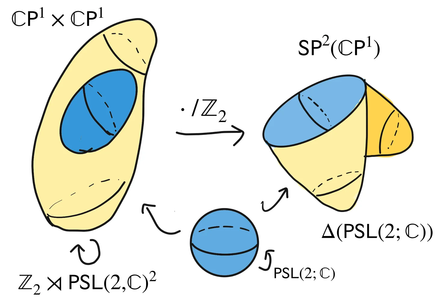 Automorphisms of SP^2(CP^1)