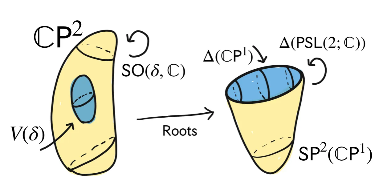 Complex automorphisms