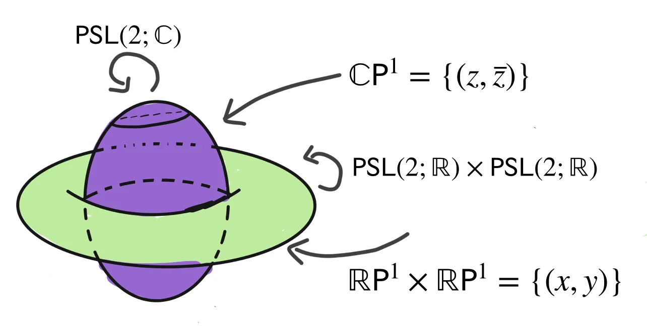 Torus and sphere automorphisms
