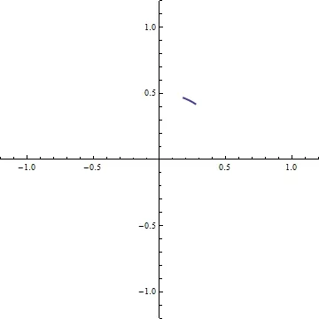 Initial Phase Nonzero