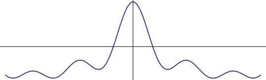 Their sum, still an even function.