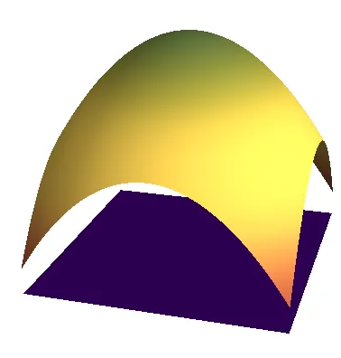 The graph of a 2D function over the plane