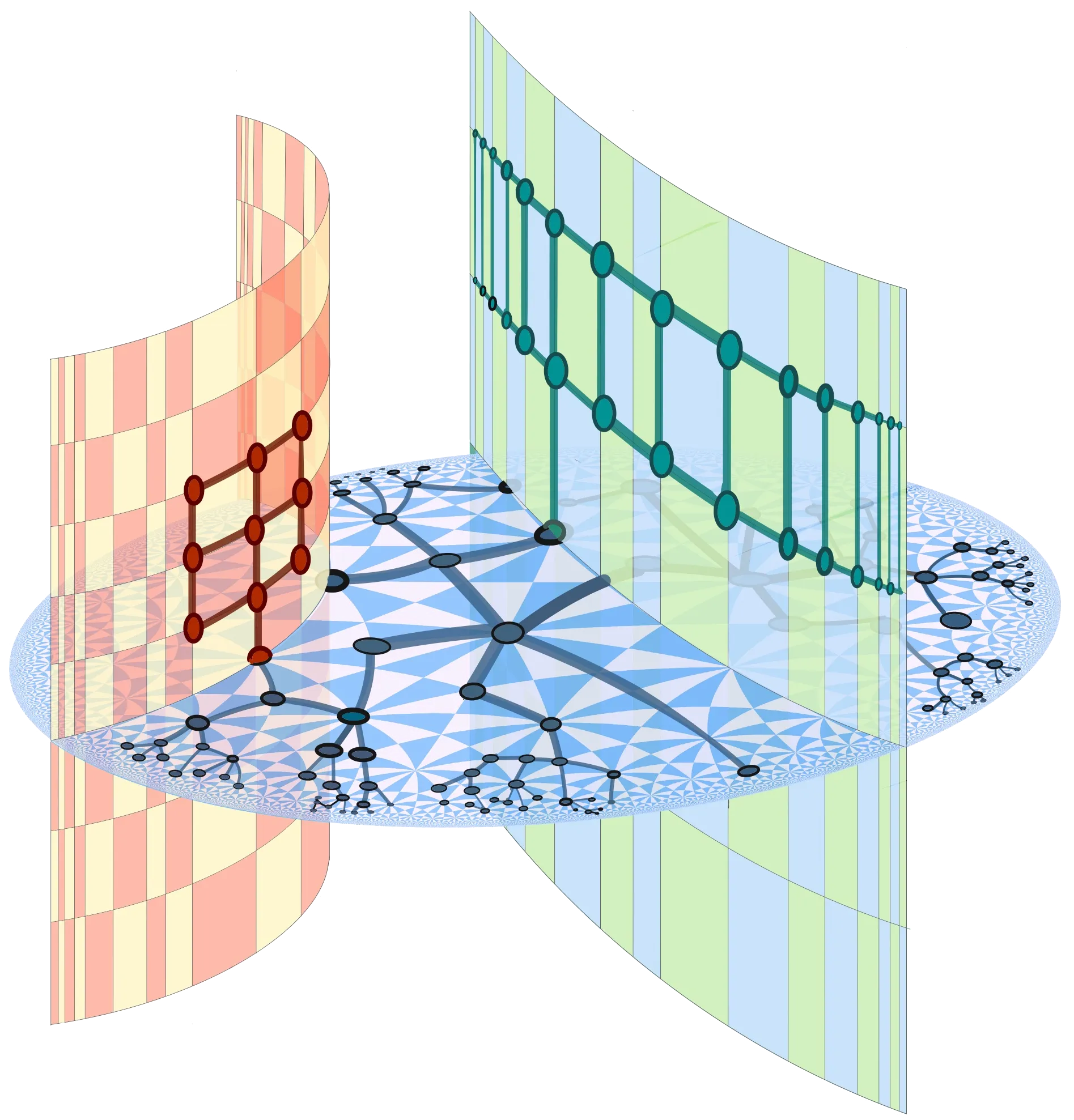 A symmetric space has flat subspaces, hyperbolic planes, and products like \mathbb{H}^2 \times \mathbb{R} all sitting inside it, and each carries the part of a graph that fits it: a grid on the flat cylinder, a tree in the hyperbolic disk, a ladder on the curved sheet.