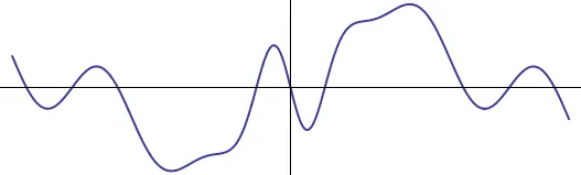 Their sum is an odd function