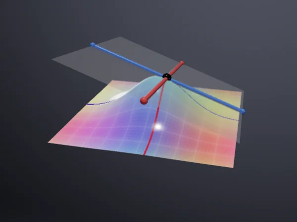 Tangent to Graph