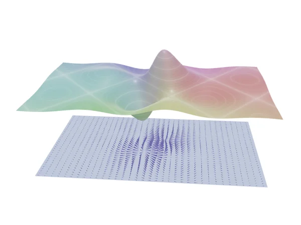 Gradient Plotter