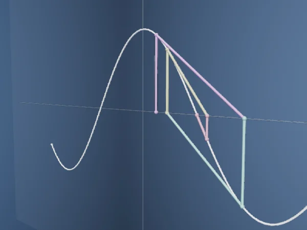 Newtons Method