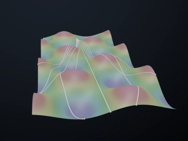Geodesics Sinusoid