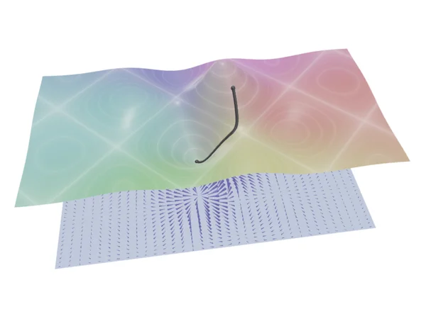 Gradient Descent Single