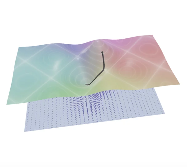 Gradient Descent Single