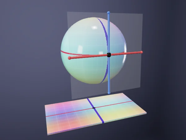 Tangent Plane