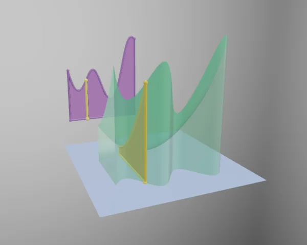 Iterated Integral Variable Bounds