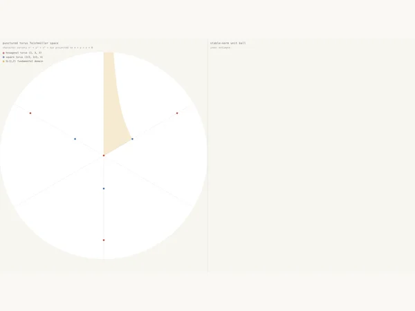 The Markoff Cubic, Flat