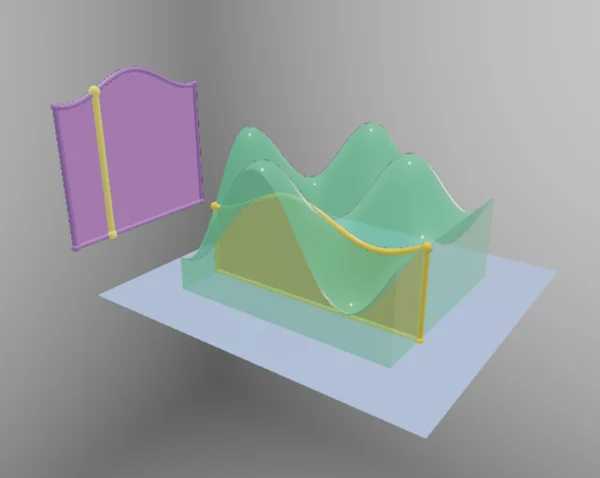 Iterated Integral Cartesian