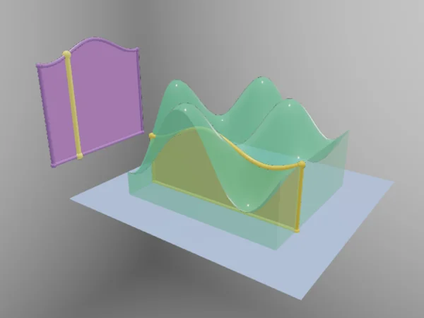 Iterated Integral Cartesian
