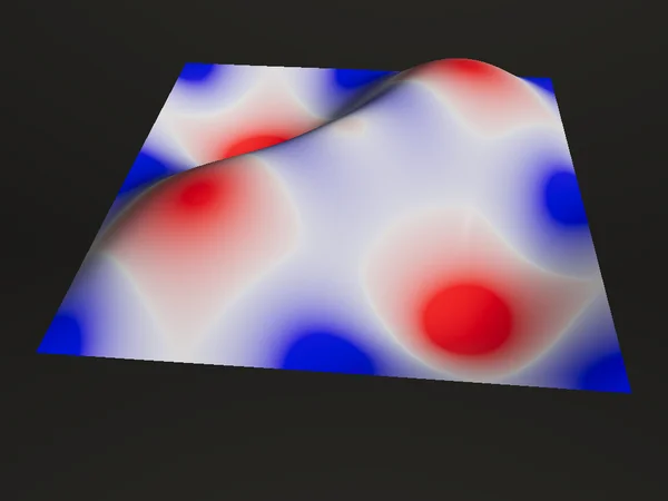 GaussCurvature