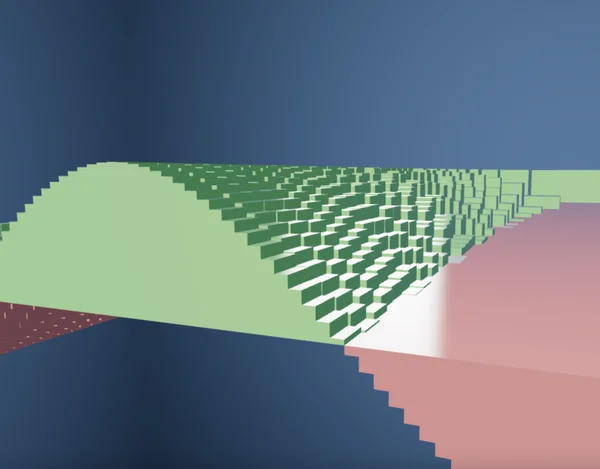 Riemann Sum Sequence