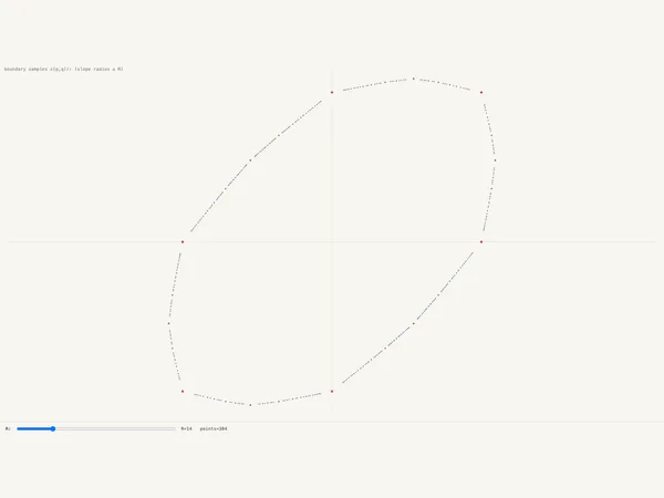 Stable Norm: Boundary Samples