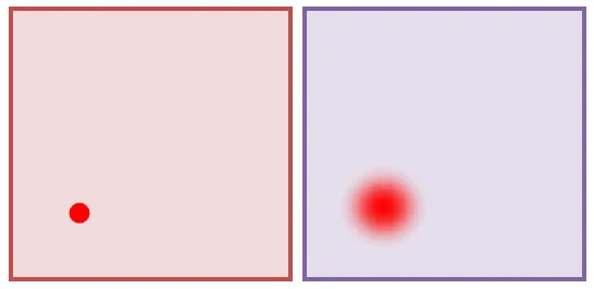 A shifted and scaled impulse m_i\delta(x-x_i,y-y_i) yields a shifted and scaled response m_ih(x-x_i,y-y_i).