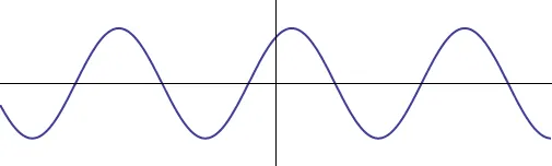 The (real part of) the contribution \hat{f}(k_0)e^{ik_0x} to the function.