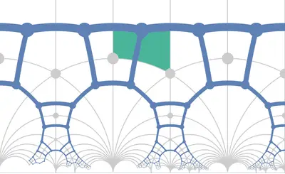SL(2,Z) tessellation