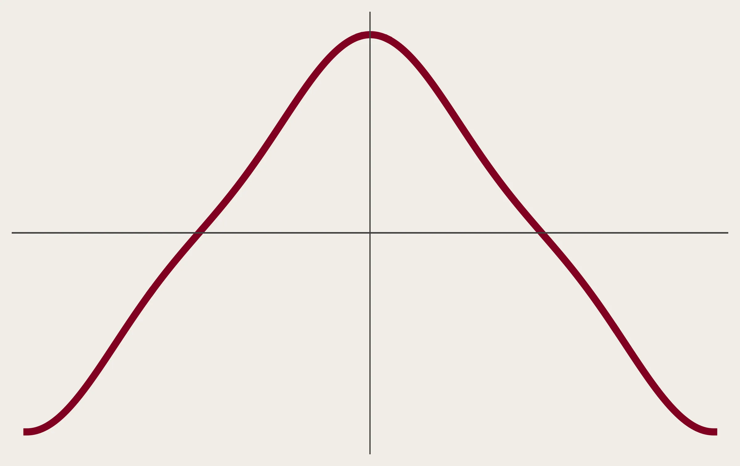 A graph of v(t) showing its smoothness over the domain.