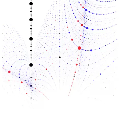 Algebraic Starscape: Quartics