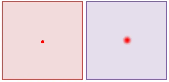The unit impulse \delta(x,y) and the response h(x,y)