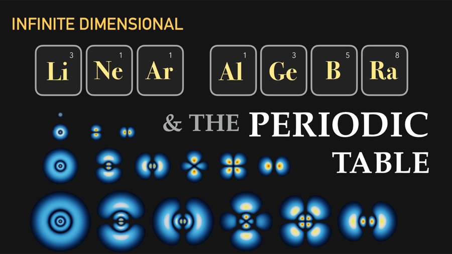 Title slide of Linear Algebra & The Periodic Table
